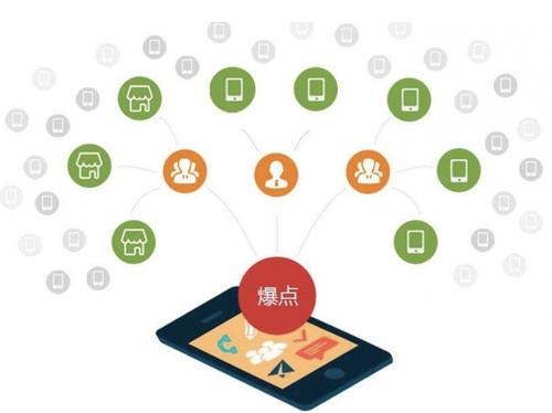 琼中为什么越来越多的企业通过软文营销来引流